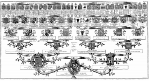 lajussienne.com - Arbre généalogique du Dauphin Louis, fils du roi Louis XV et de la reine Marie Leszczynska, père du futur roi Louis XVI. Gravure de l'Encyclopédie de Diderot et d'Alembert
